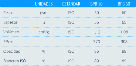 Características Bibloprint blanco