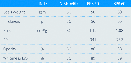 White Bibloprint specifications