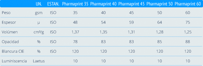 Características Pharmaprint