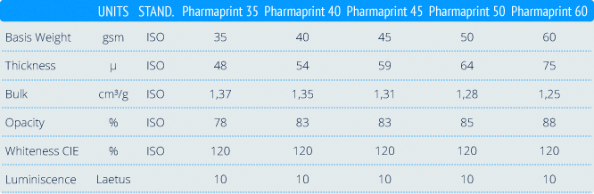 Pharmaprint specifications