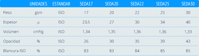 Características Seda