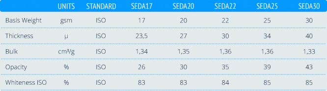 Seda specifications