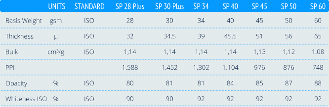 Specialprint specifications